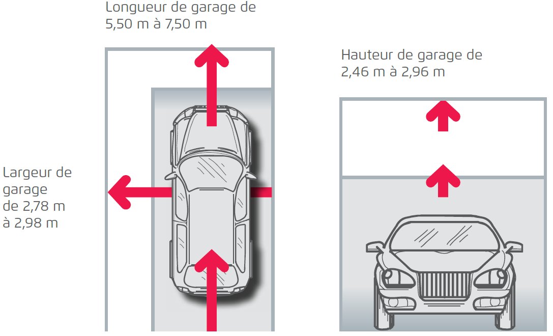 Schéma technique des dimensions d'un garage individuel